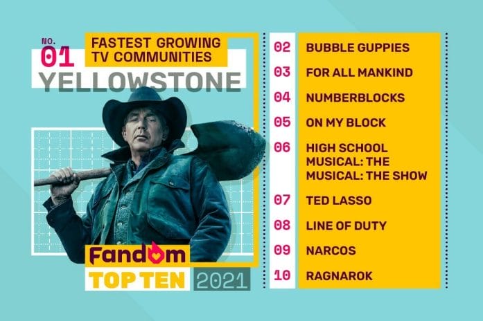 Top TV Communities