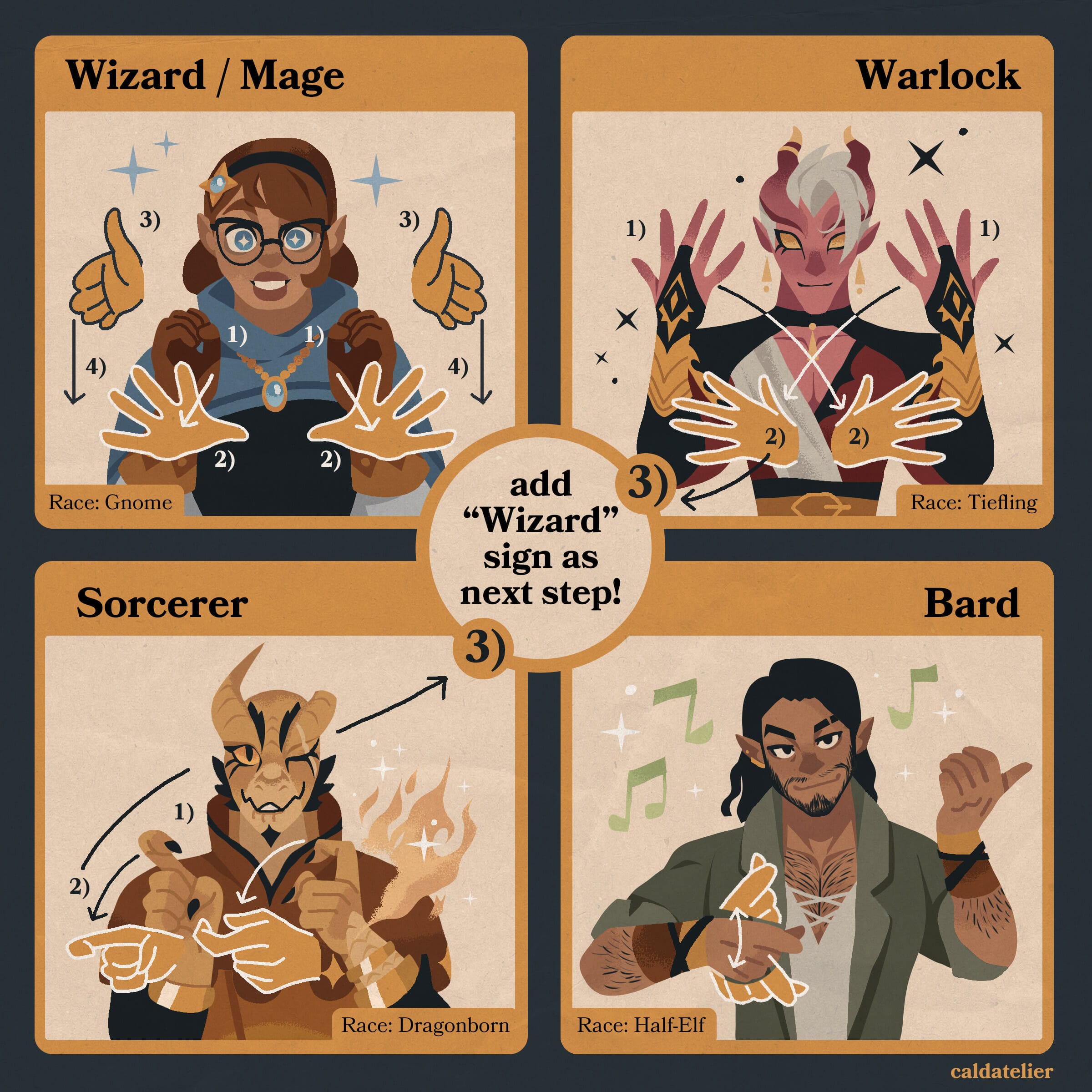 CJ Reynaldo's D&D FSL character classes