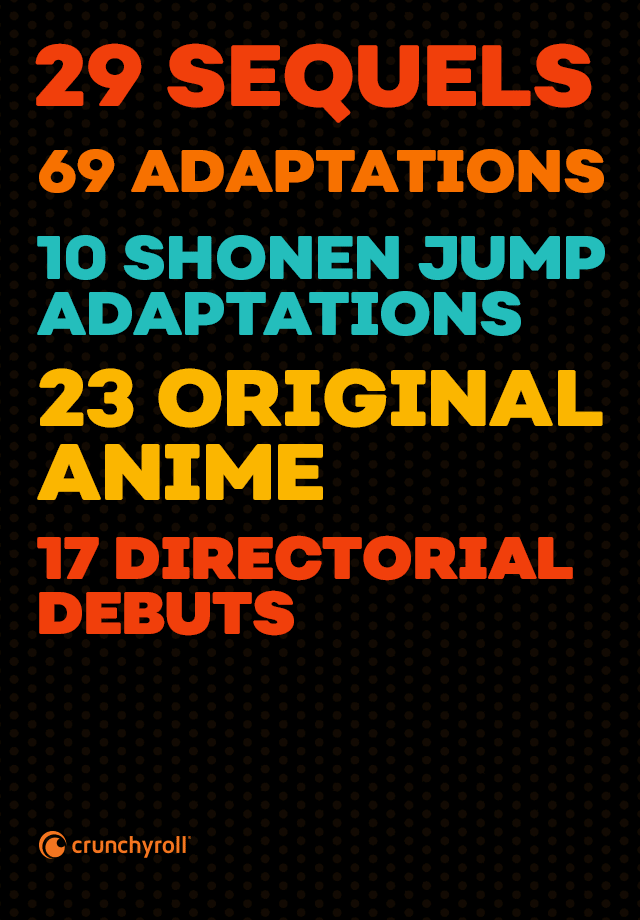 Crunchyroll census