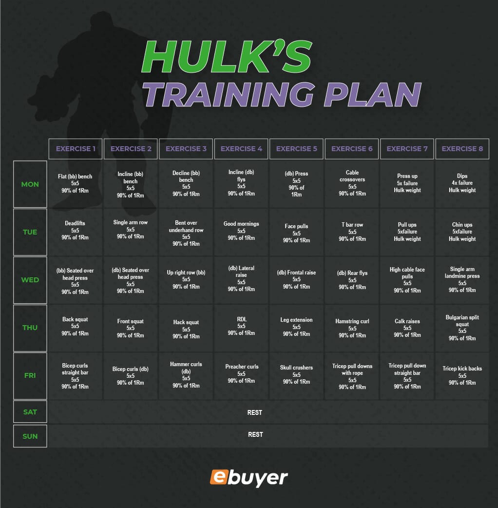 Hulk's Training Plan