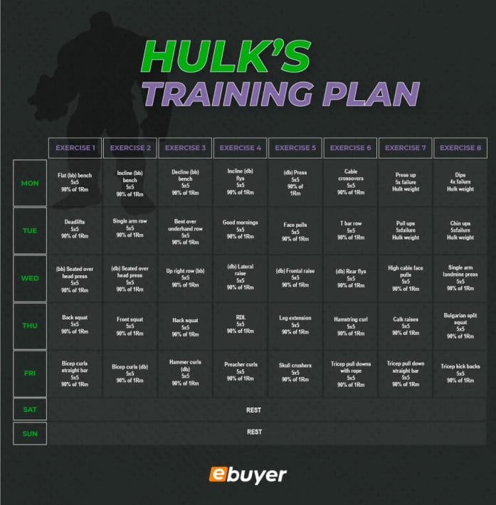 Hulk's Training Plan