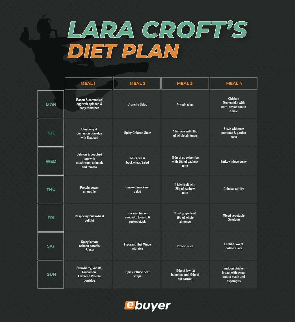 Lara Croft's Diet Plan