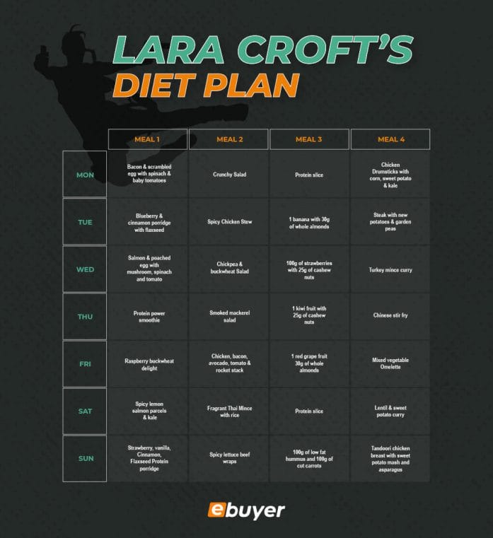 Lara Croft's Diet Plan