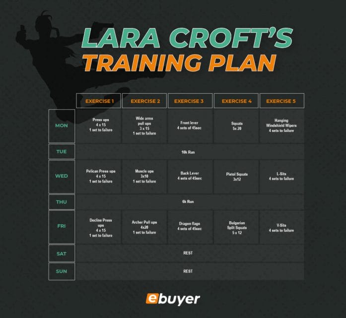 Lara Croft's Training Plan