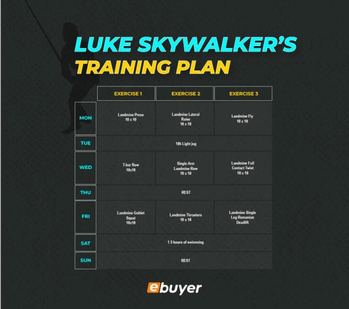 Luke Skywalker's Training Plan