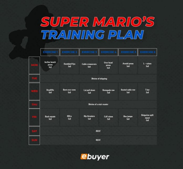Super Mario's Training Plan