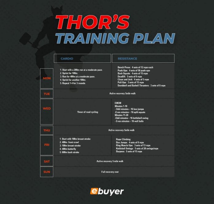 Thor's Training Plan