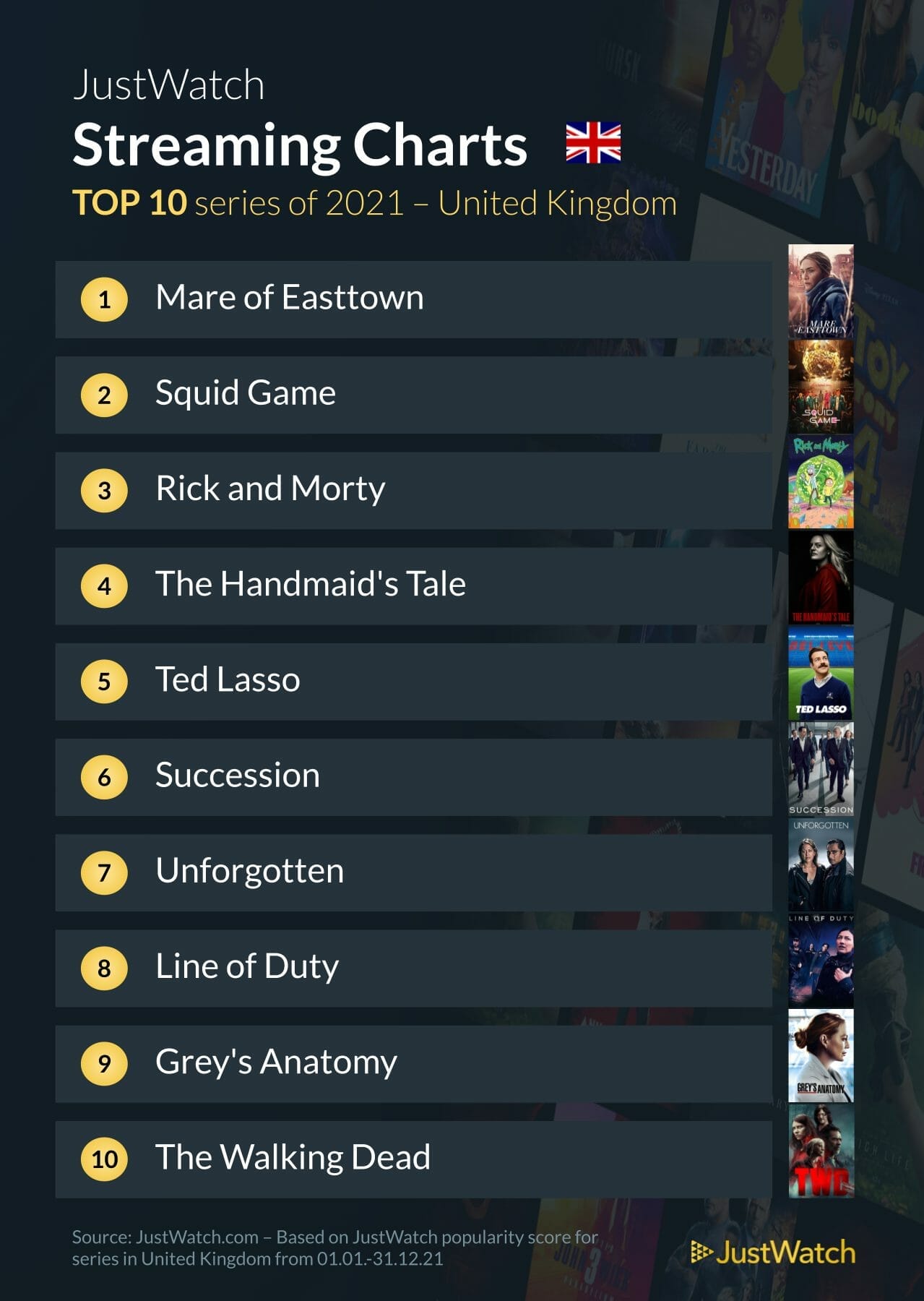 Most popular TV shows on streaming platforms in 2021  - UK