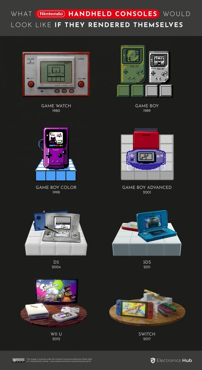 What if Nintendo consoles rendered themselves?