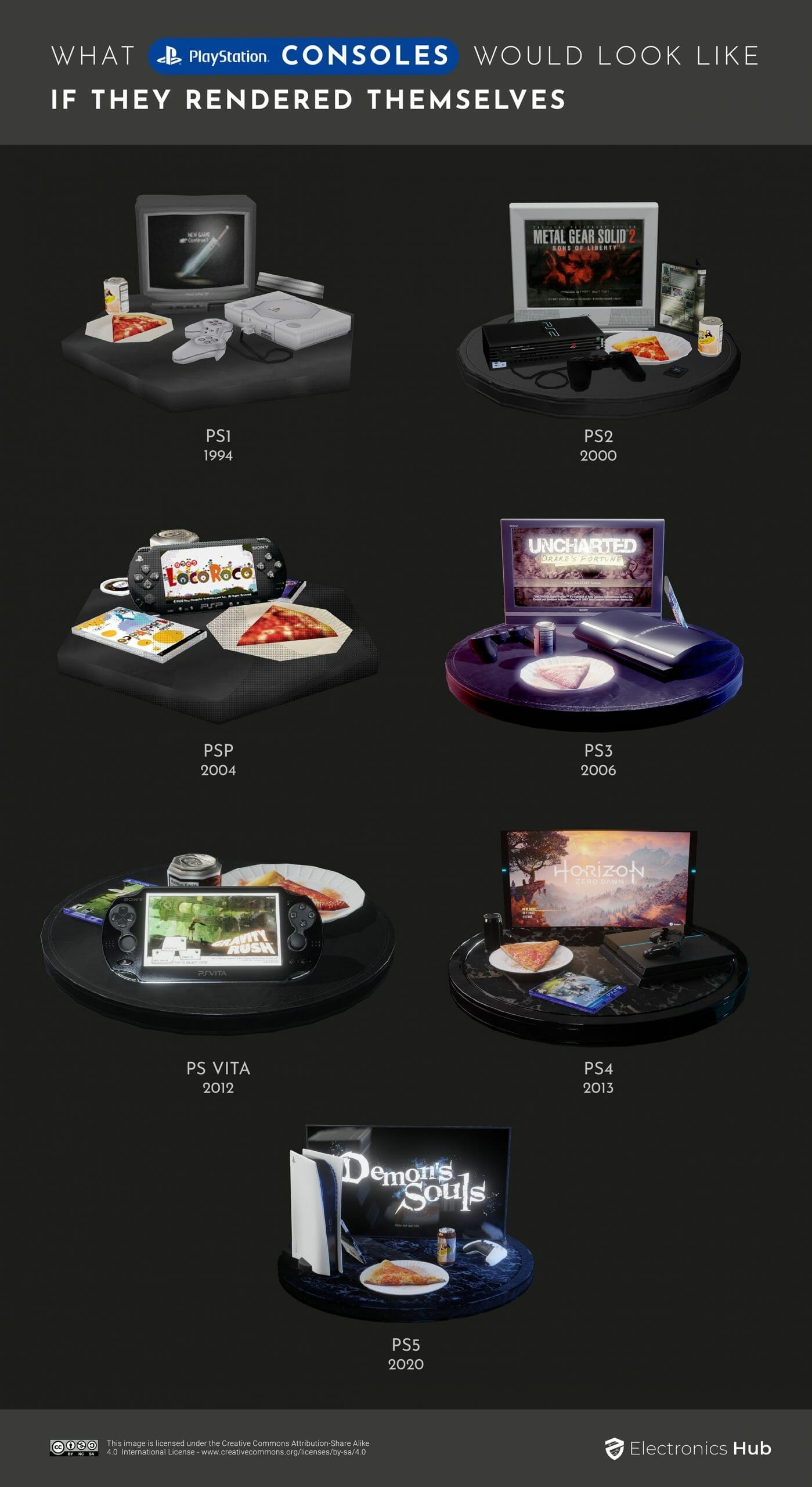What if PlayStation consoles rendered themselves?