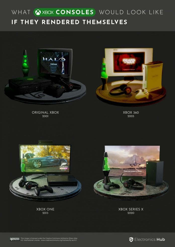What if Xbox consoles rendered themselves?