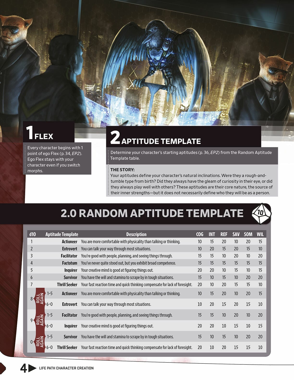 Eclipse Phase Second Edition Lifepath Rules