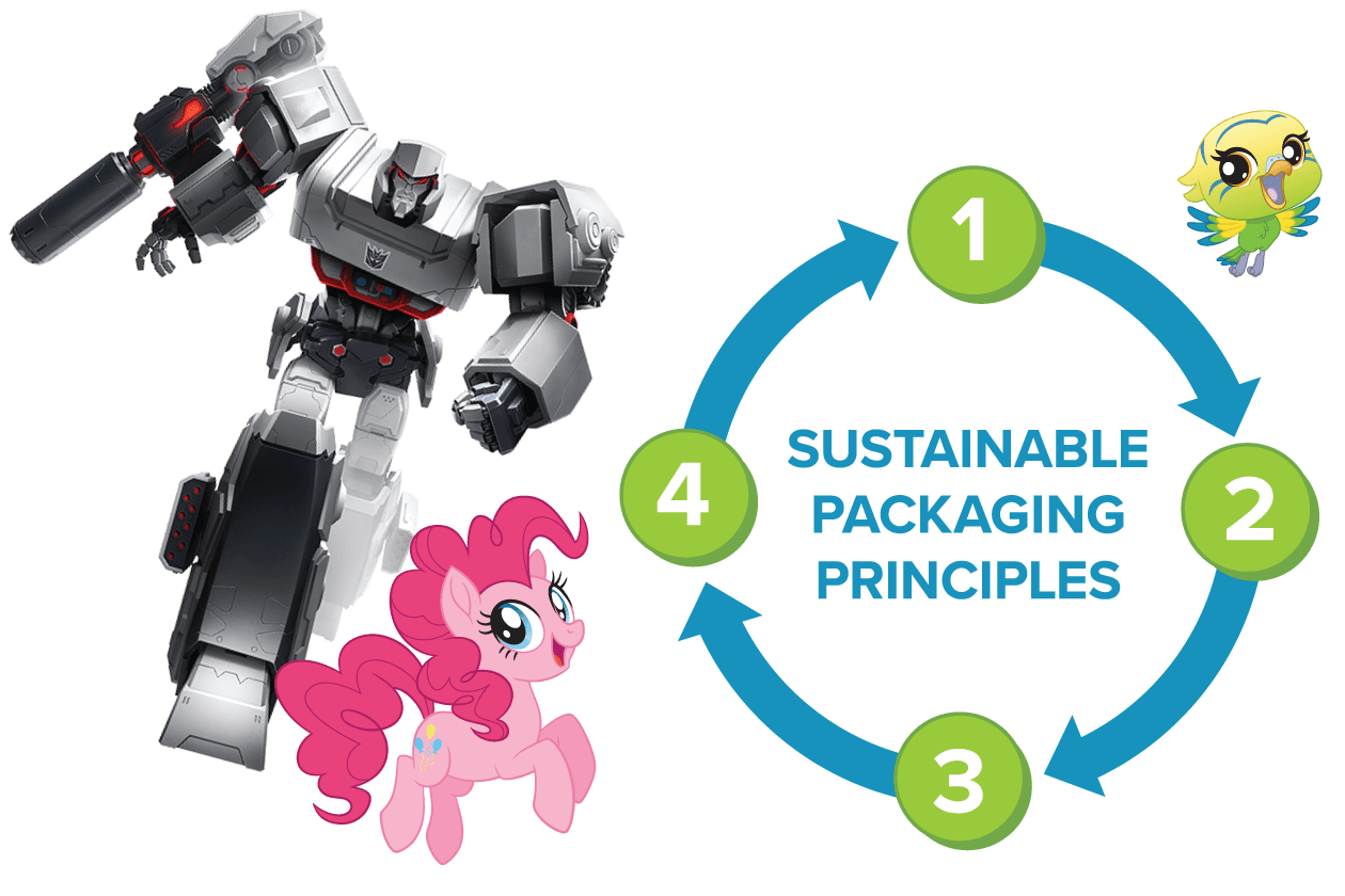 Hasbro Toy Recycling program