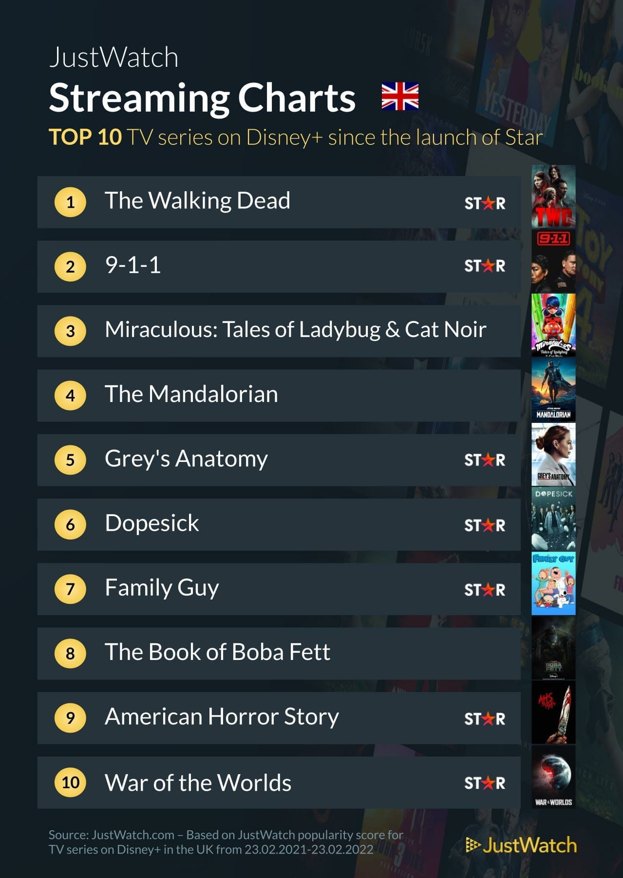 Top Disney+ shows in the UK