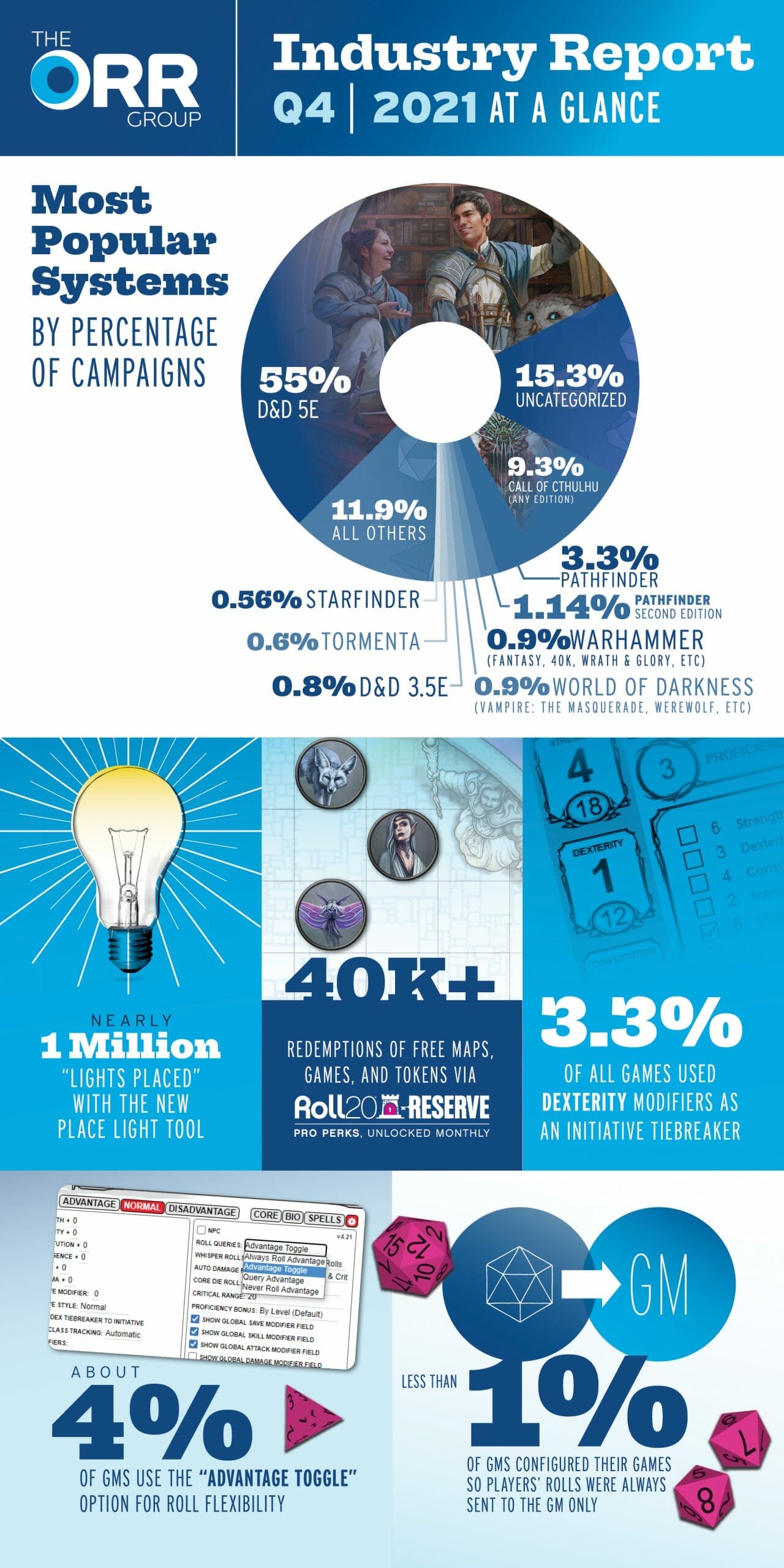 The Orr Report q4 2021