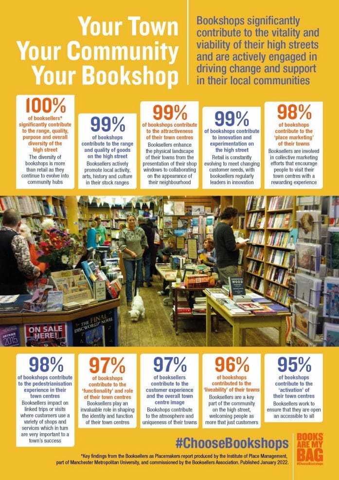 Bookshops Infographic