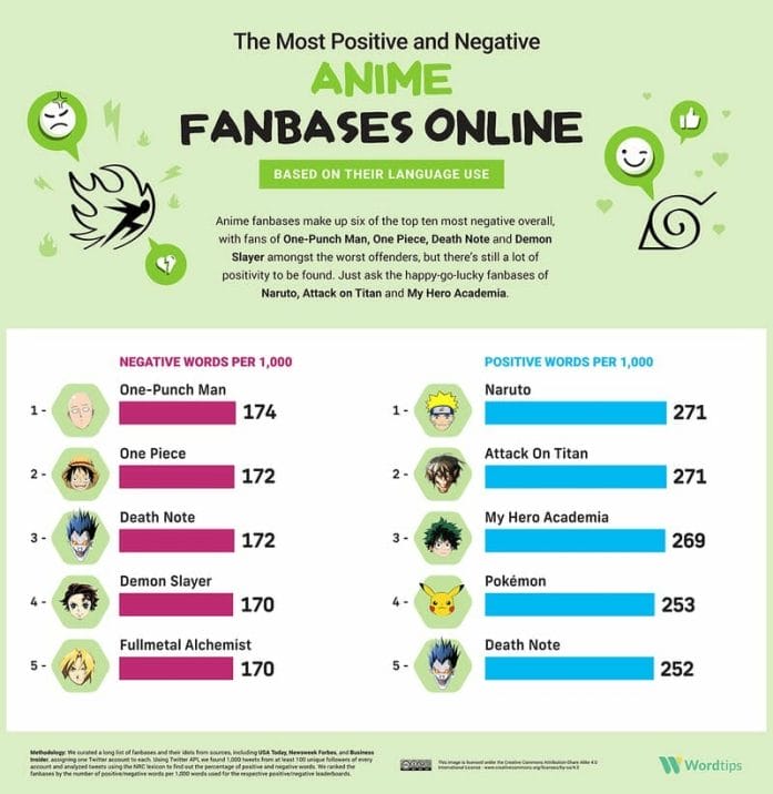 Most positive anime fans