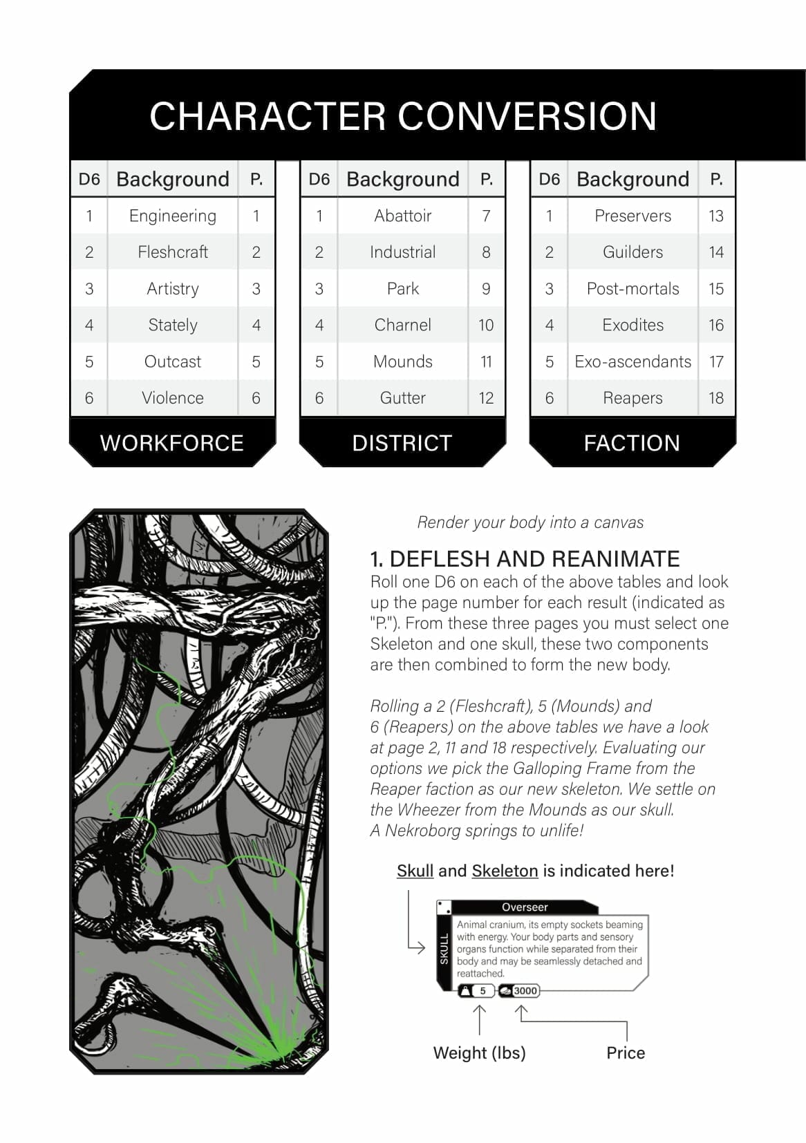 Nekropol - a transhuman horror RPG