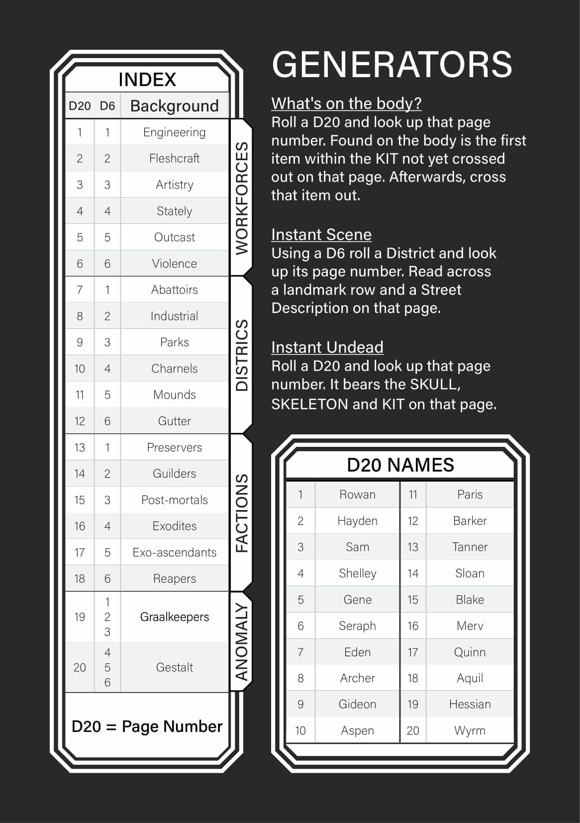 Nekropol - a transhuman horror RPG