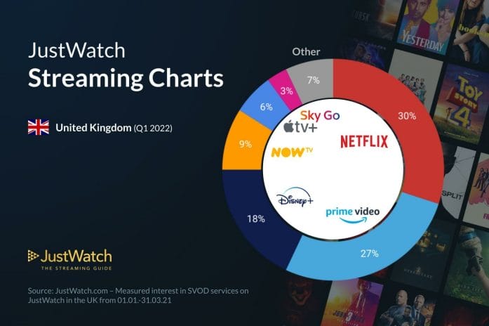 UK: Subscription video on demand (SVOD) market share