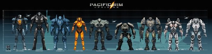Pacific Rim RPG