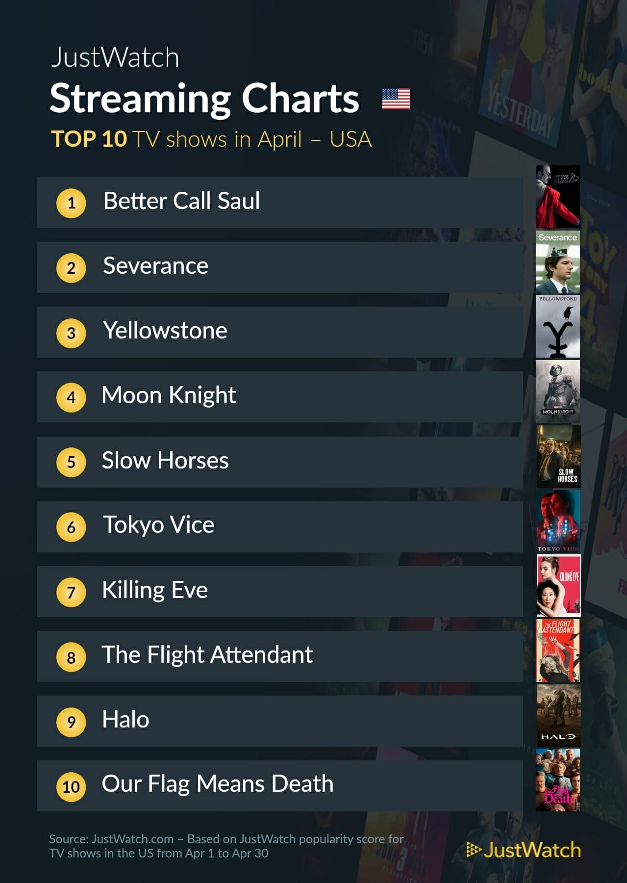 JustWatch streaming charts tv US