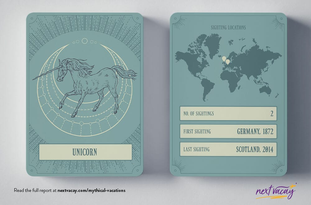 Where in the world are the -- unicorn