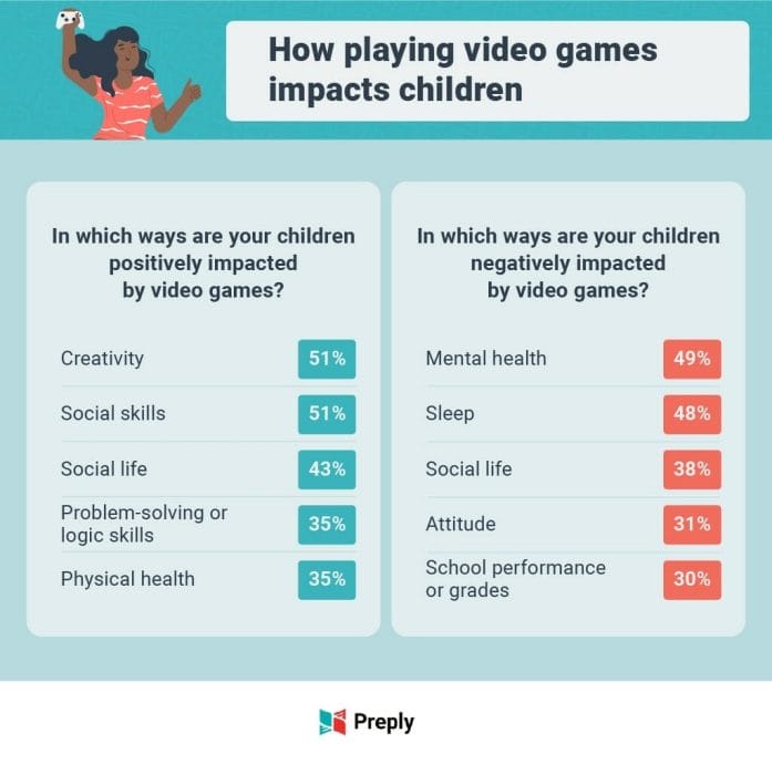 Preply abuse stats