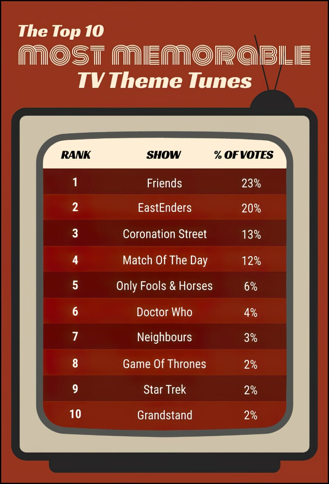 most memorable tv themes