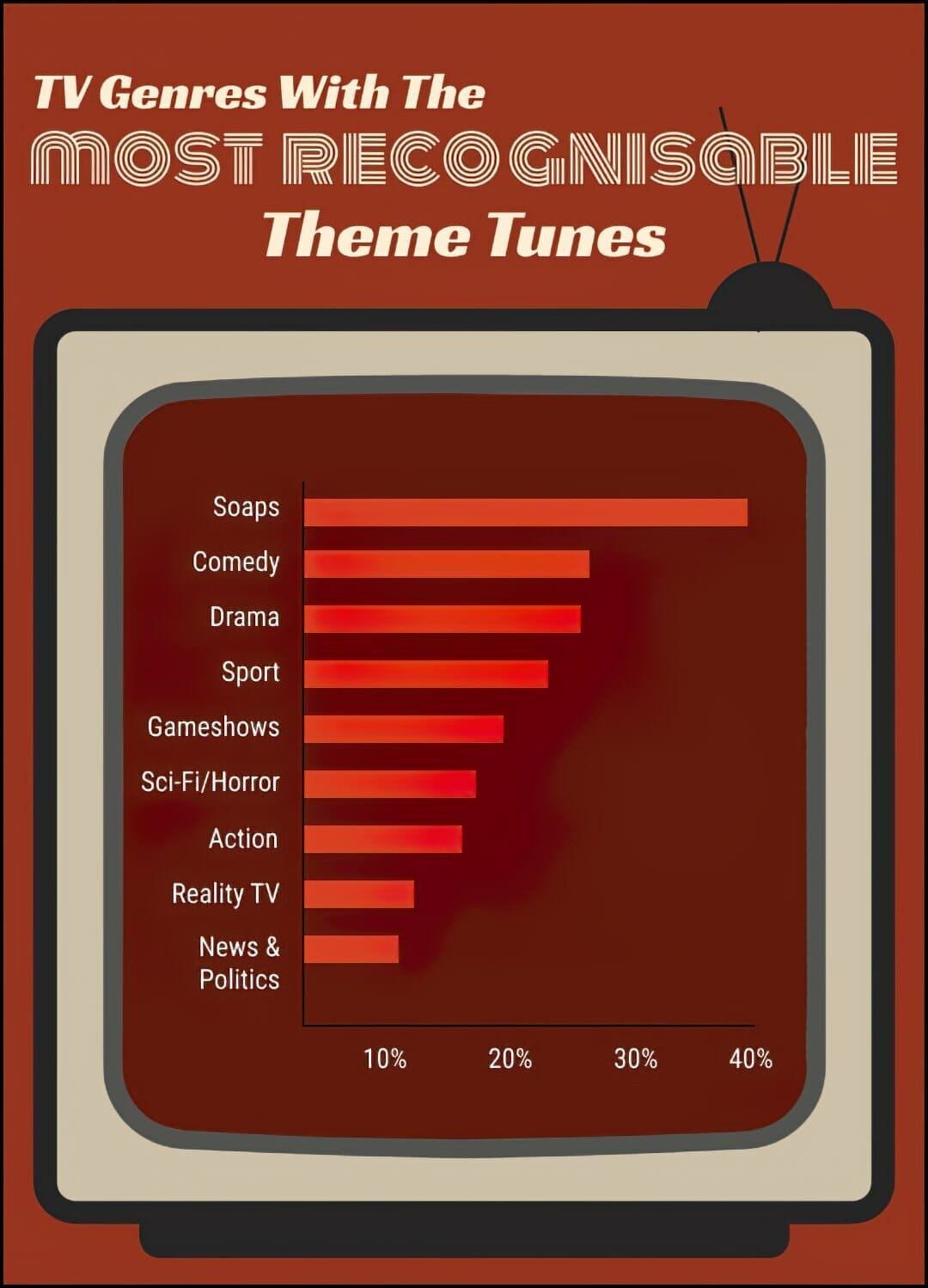 tv themes