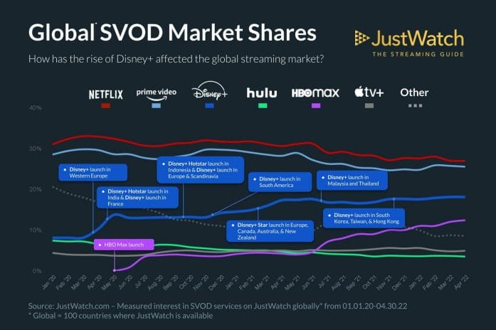 Global SVOD Market Share