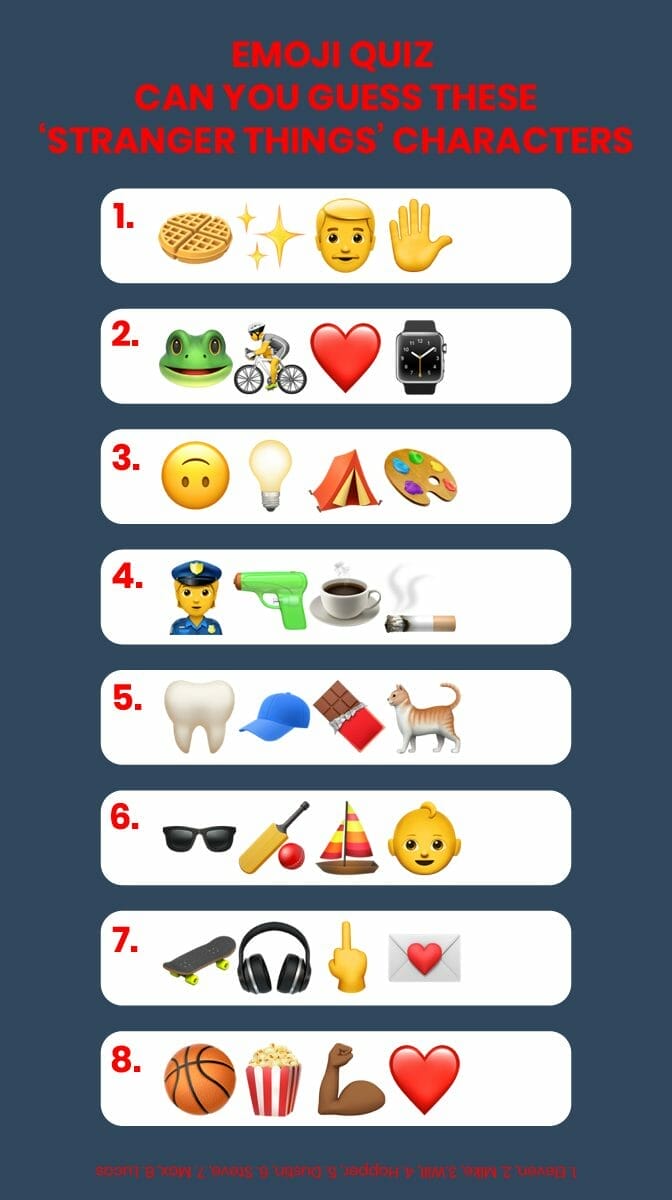 Guessing if someone is top or bottom based on emojis