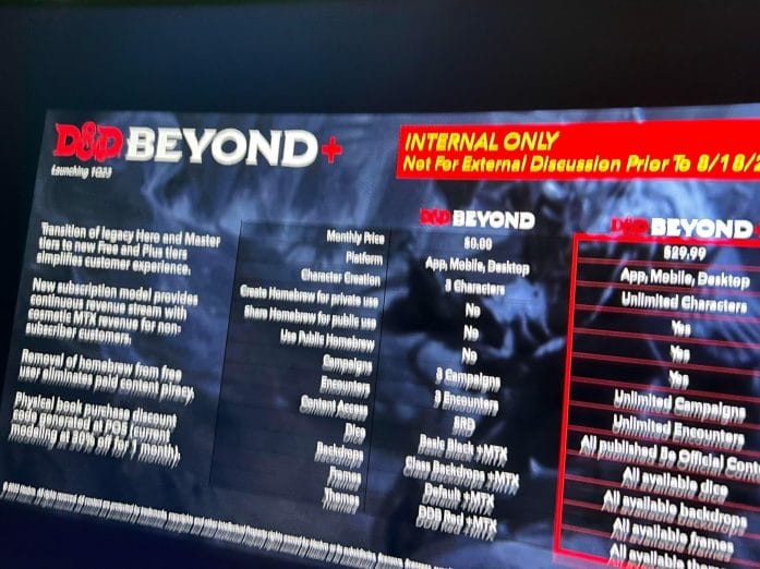 photograph of D&D beyond logo on screen