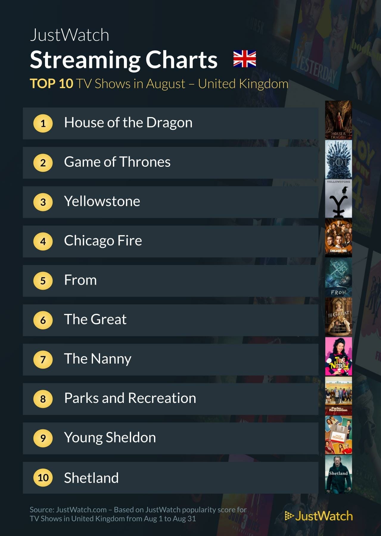 JustWatch August TV shows - uk