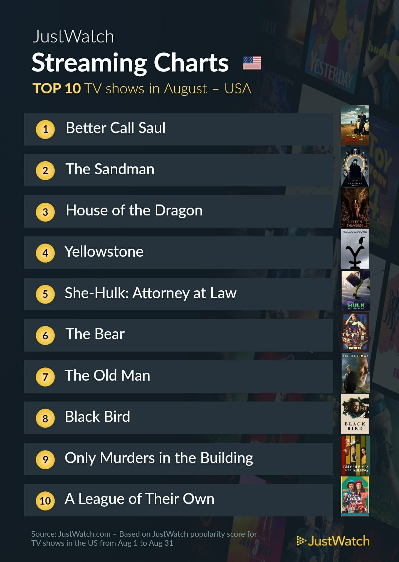 JustWatch August TV shows - us