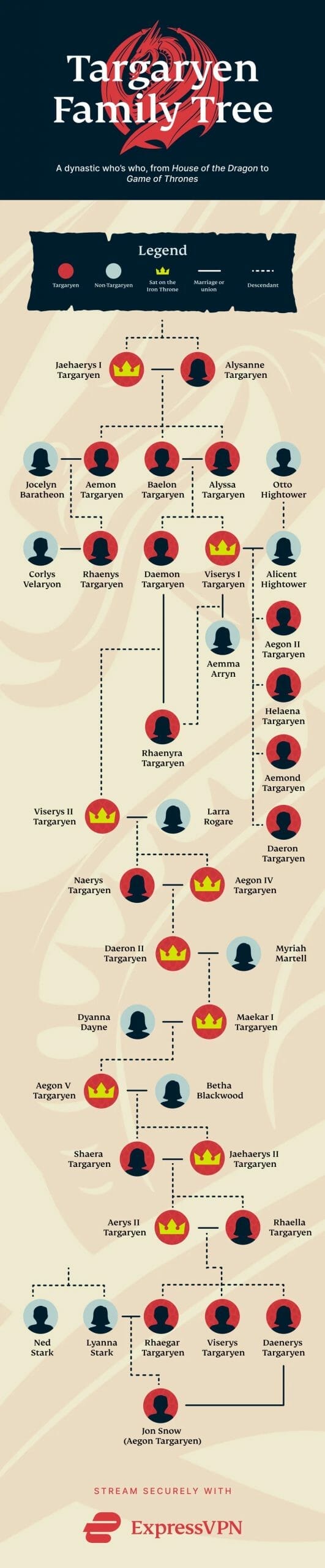 House of the Dragon / Game of Thrones family trees