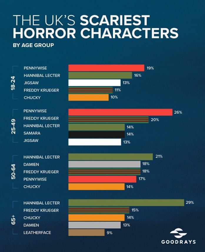 Horror movie poll