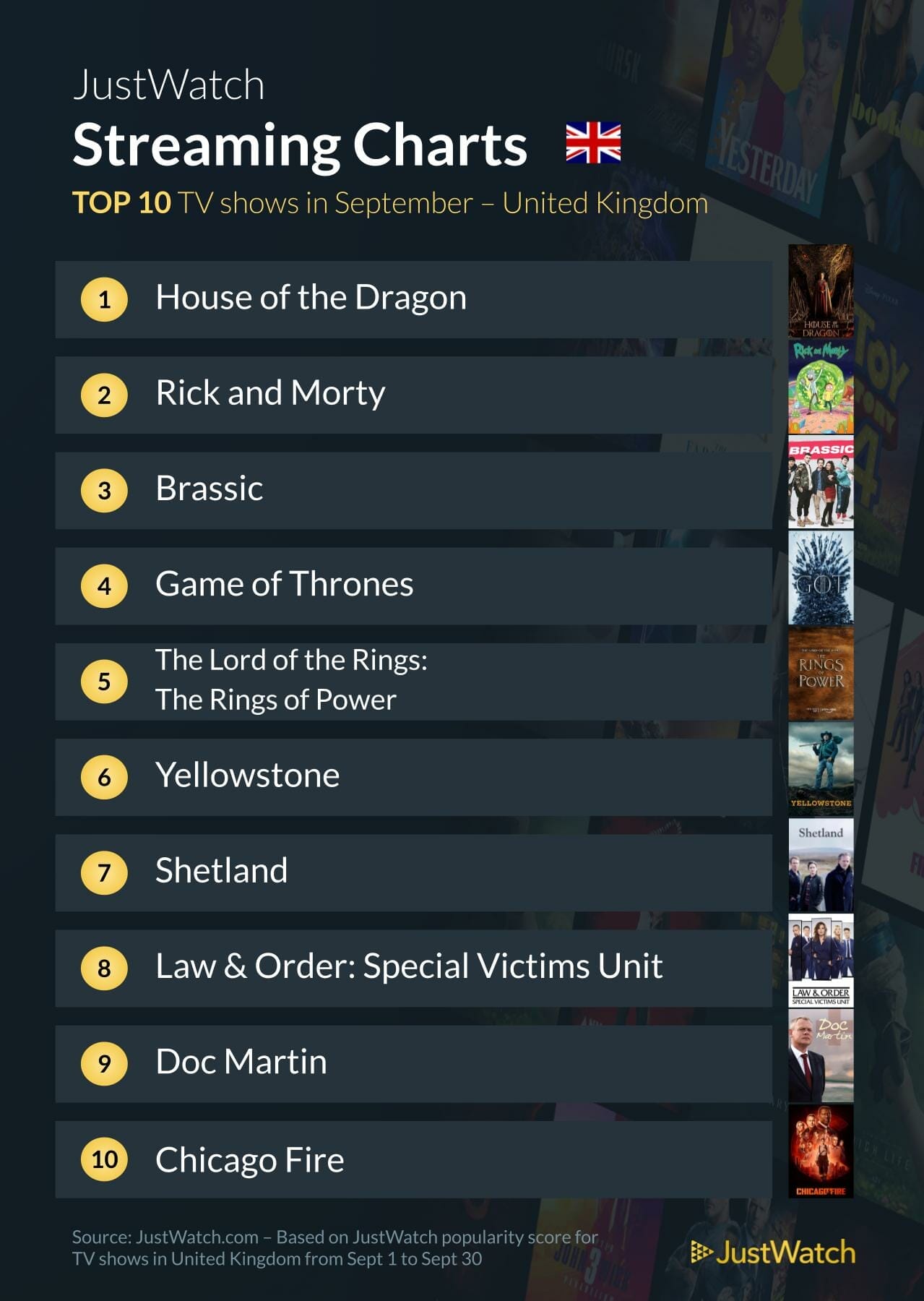 Streaming Charts TV Shows - UK