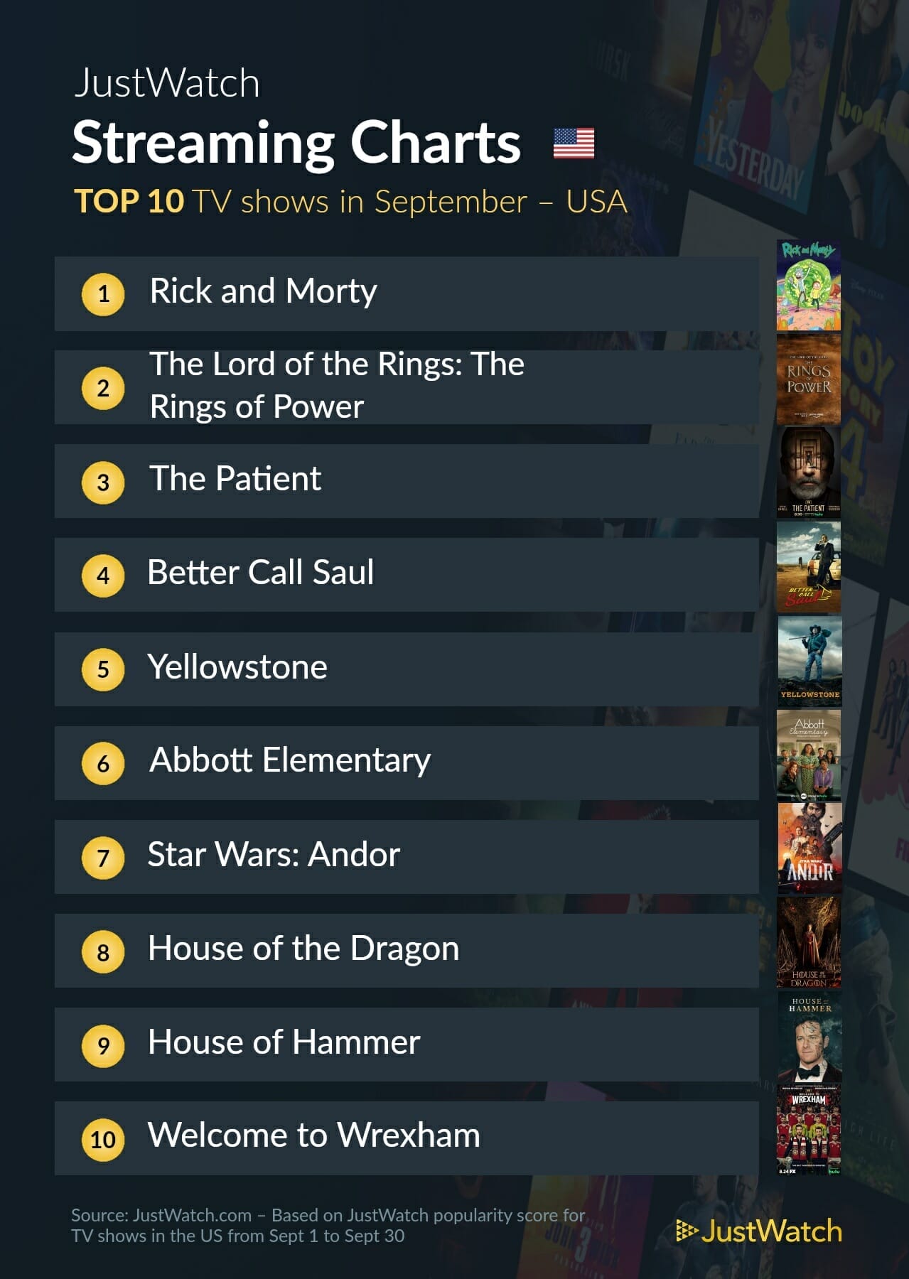 Streaming Charts TV Shows - US