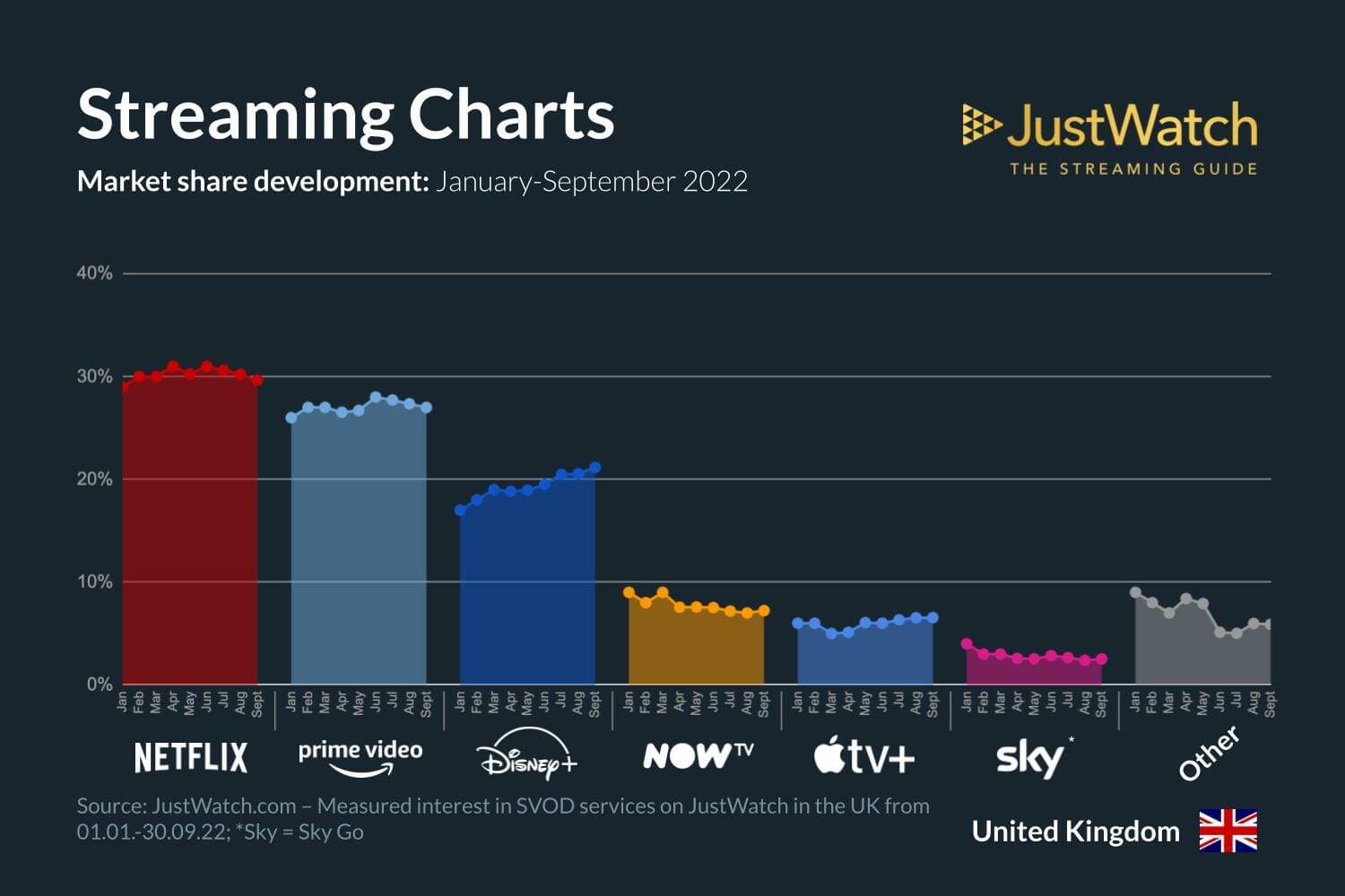 UK Streaming Charts