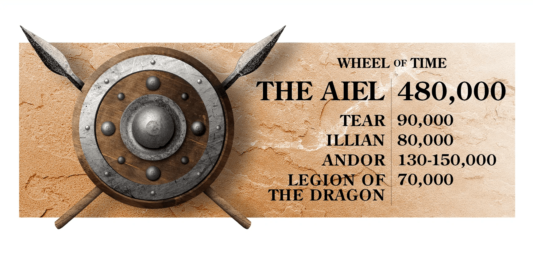 Wheel of Time army