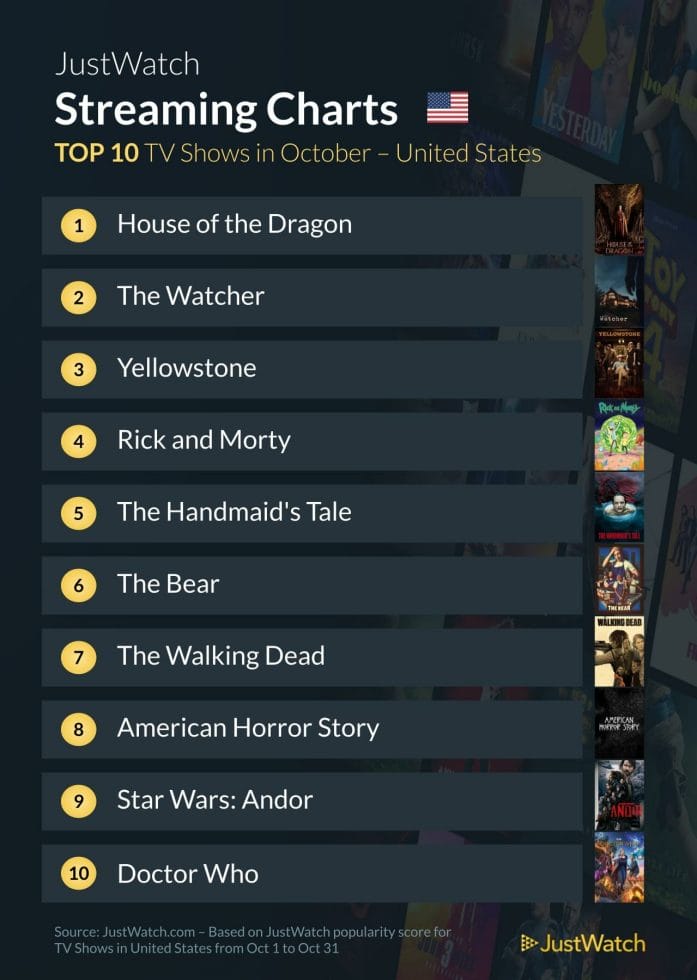 Most searched-for TV shows in October US