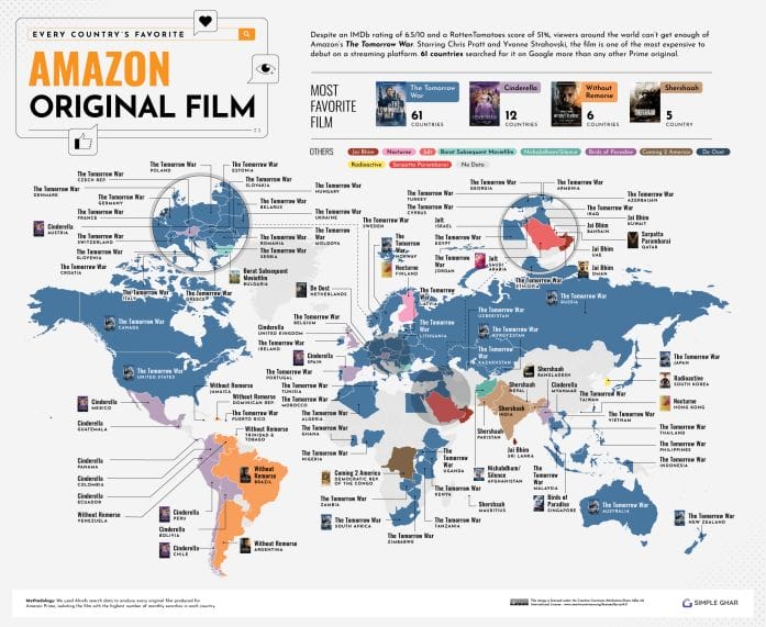 The most popular Amazon original films around the world