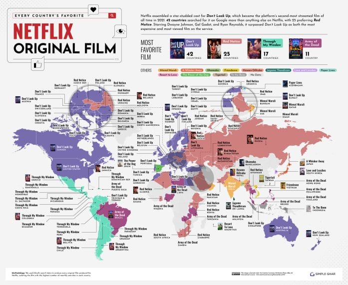 The most popular Netflix original films around the world