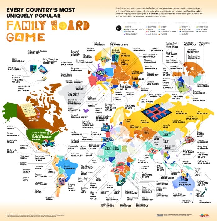 The most popular board games by country