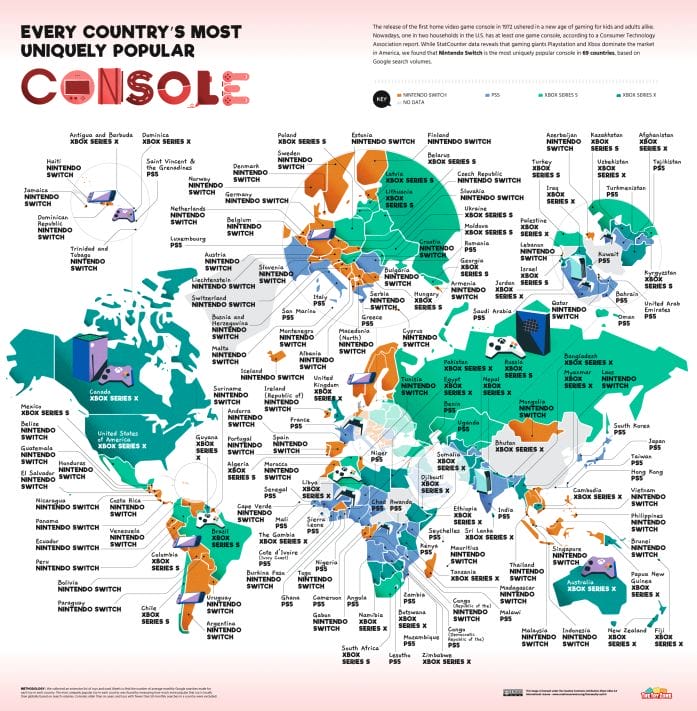 The most popular video game consoles by country