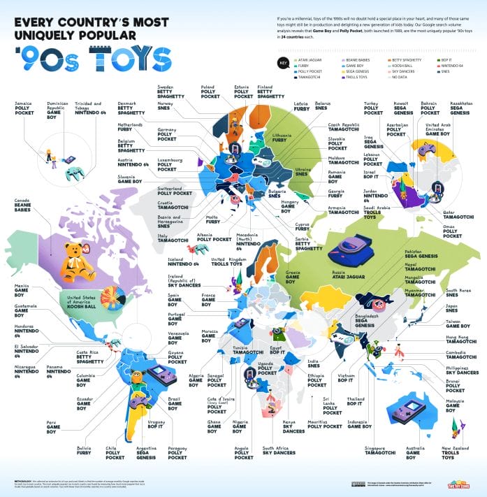 The most popular 90s toys by country