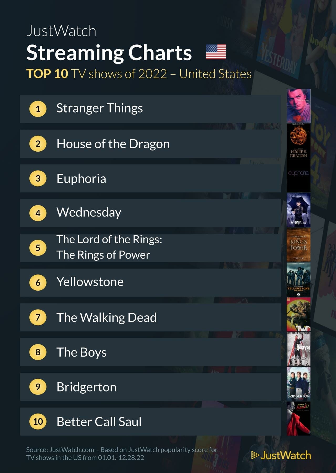 Top streaming shows