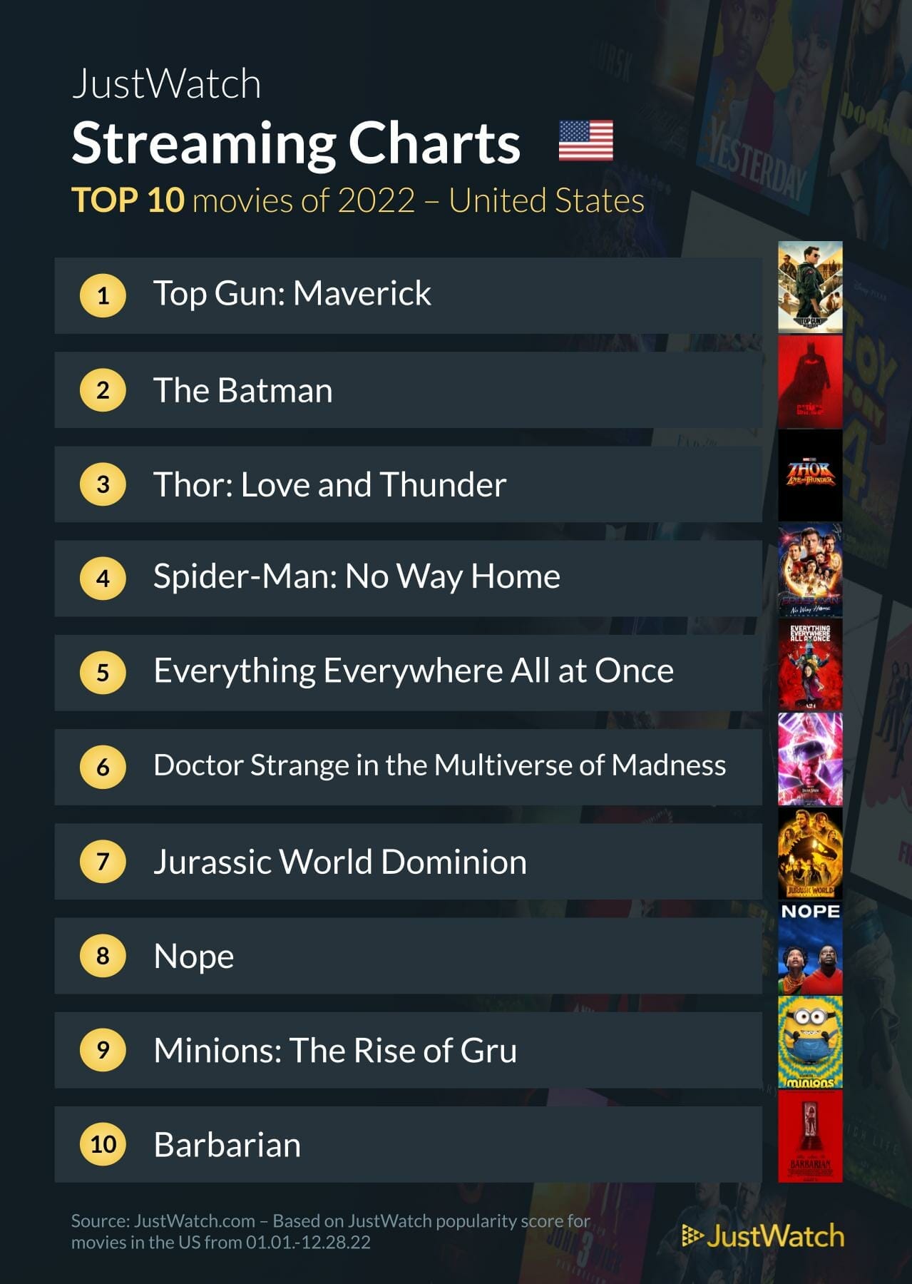 Top streaming movies