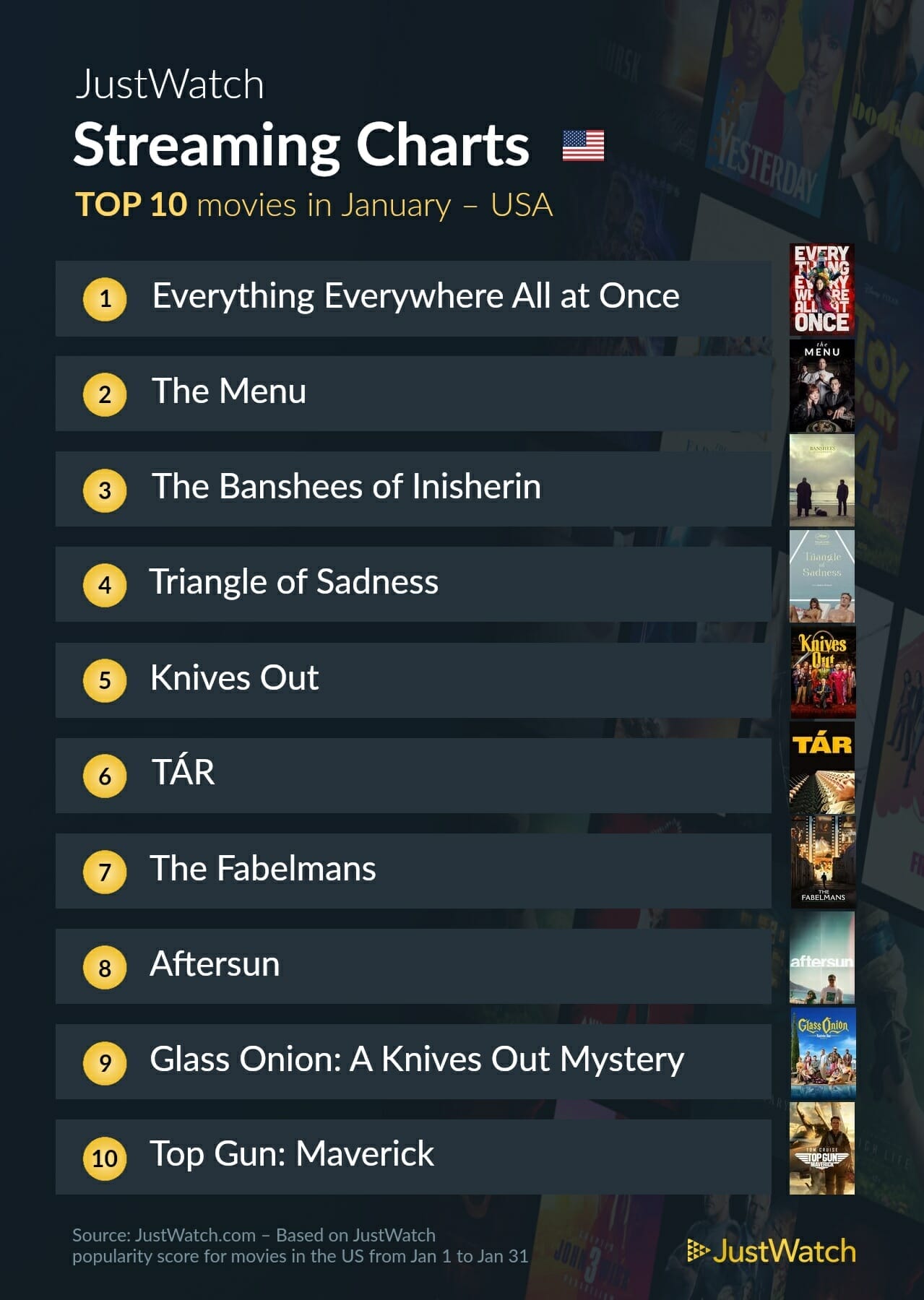 JustWatch streaming charts - movies Jan 2023